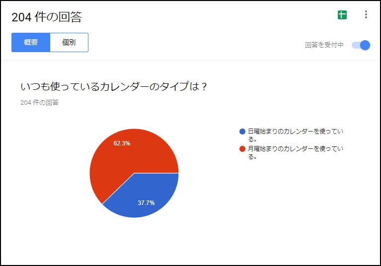 アンケート結果